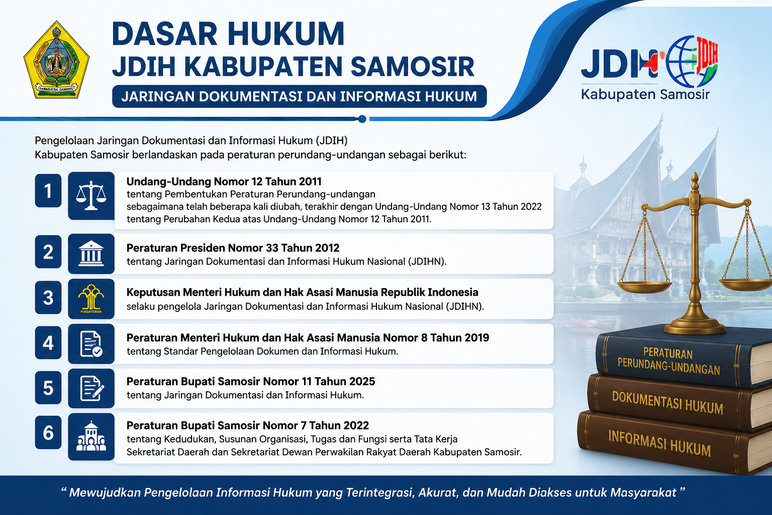 Data Pembetukan PUU