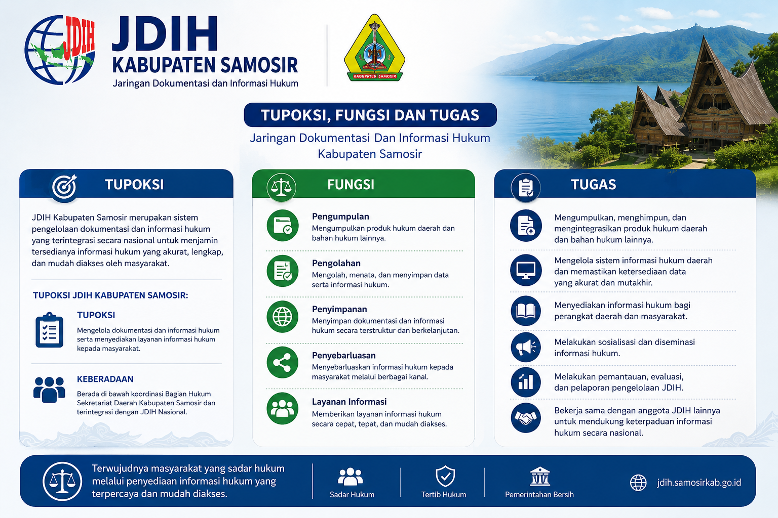 TUPOKSI JDIH
