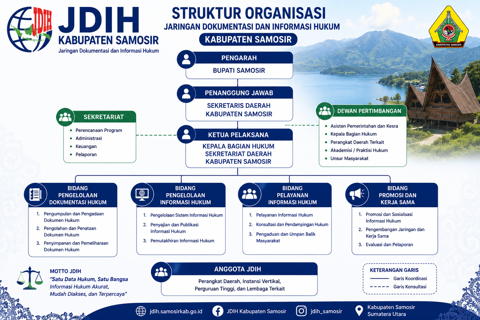 Struktur Organisasi