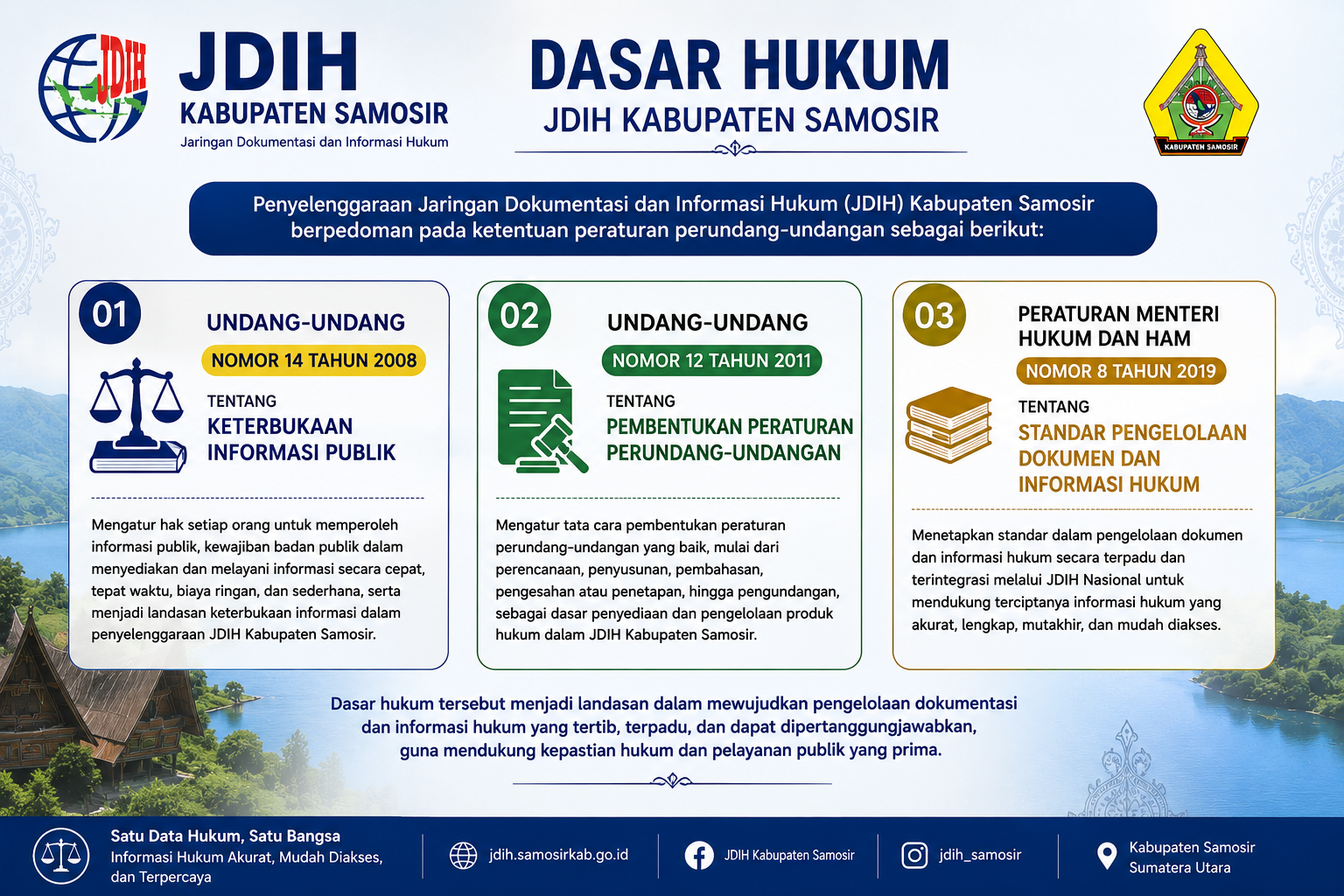 DASAR HUKUM
